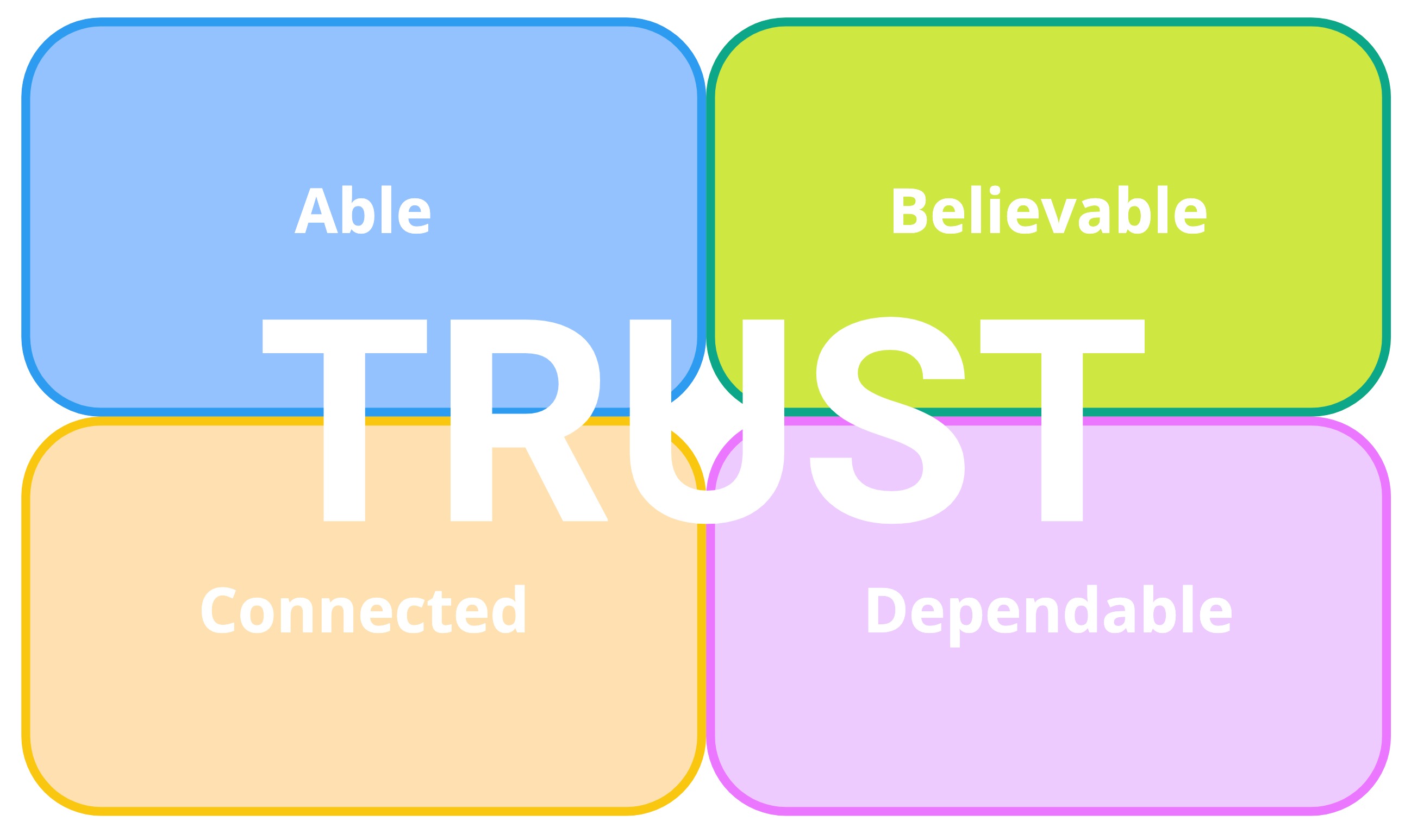 ABCD Trust Model – Xavier Figueras